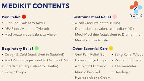 Urgent Care Travel Medicine Kit: Physician Designed Medication Pack w/ Thermometer – 20 OTC Medications (70 pieces): Pain, Allergy, Stomach, Nausea – HSA/FSA & TSA – Cruises, Flights, Dorms – USA Made