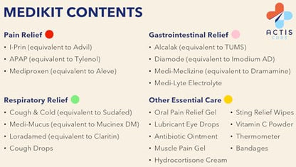 Urgent Care Travel Medicine Kit: Physician Designed Medication Pack w/ Thermometer – 20 OTC Medications (70 pieces): Pain, Allergy, Stomach, Nausea – HSA/FSA & TSA – Cruises, Flights, Dorms – USA Made