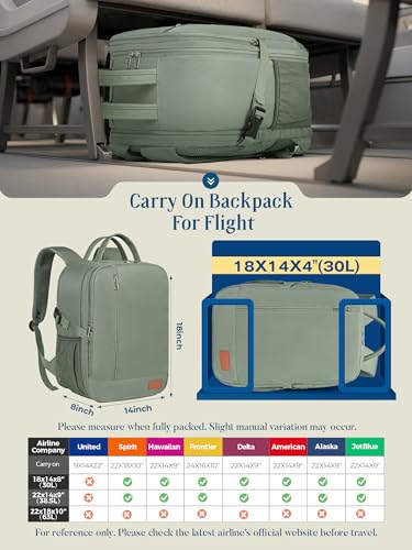 Lossga Travel Backpack, 18x14x8 Spirit Airlines Personal Item Travel Bag, Carry On Backpack Flight Aproved, Weekender Bags for Women and Men, 30L Water Resistant Lightweight Travel Backpacks - color: Pastel Green, size: 30L