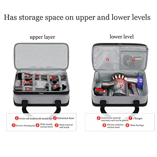 Vacuum Cleaner Accessories Storage Bag,D-yson V7 Handheld Vacuum Cleaner Tool Accessories Storage Bag