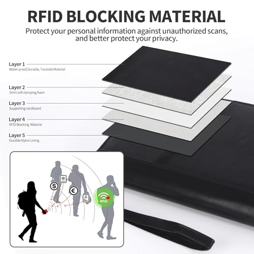 Leather Passport Holder Family, RFID Blocking Passport Wallet, Travel Essentials Premium Wallets - color: Black