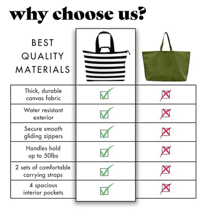 Fit & Fresh XL Beach Tote Bag for Women – XL Travel Tote with Zipper & Pockets, Oversized Canvas Pool Bag, Weekender Carry-On - color: Black & White Stripe