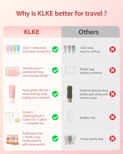 23-Piece All-in-One Silicone Travel Bottles Set – TSA Approved Leakproof Toiletry Kit with Double Bags, Flat Easy-Squeeze Bottles with Tactile Icons, Cream Jars, Pump & Spray, Cleaning Brush - color: 23B-Pink, size: 23
