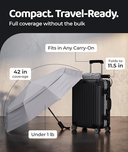 Repel Windproof Travel Umbrella - Compact & Withstands Winds up to 100MPH , Strongest Premium Auto Folding Umbrella for Rain and Sun - Durable, Light & Portable for Women & Men , Fits Backpack & Cars - color: Gray - Travel Umbrella (1 Pack)