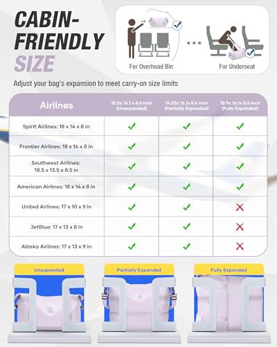 Expandable Travel Duffle Bag for Women Men, Large Gym Bag Travel Tote Bags, Waterproof Carry On Personal Item Bag Airline Approved, Workout Weekender Bag for Overnight Trip with Luggage Sleeve, Purple - color: C- Purple