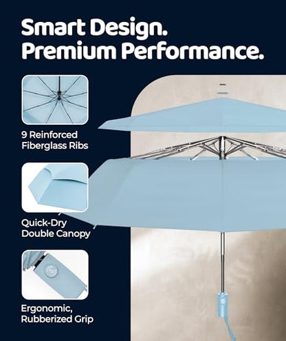 Repel Windproof Travel Umbrella - Compact & Withstands Winds up to 100MPH , Strongest Premium Auto Folding Umbrella for Rain and Sun - Durable, Light & Portable for Women & Men , Fits Backpack & Cars - color: Pastel Blue