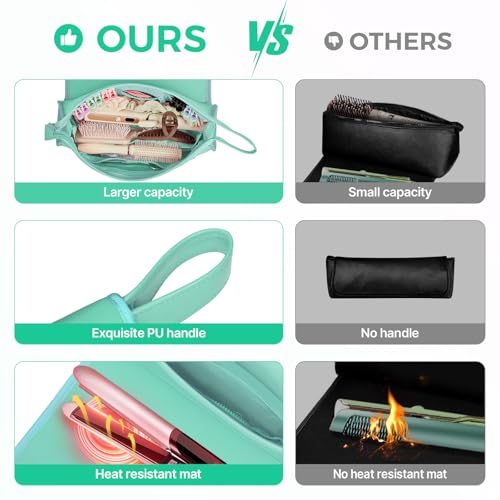 JKAOO Hair Tools Travel Bag and Heat Resistant Mat, 2 in 1 Portable Organizer Hair Travel Case for Curling Iron, Hair Straightener, Flat Irons, PU Hangable Handle, Neoprene (Blue-Green) - color: Blue-green