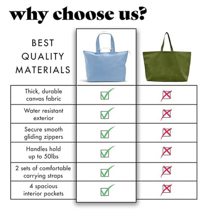 Fit & Fresh XL Beach Tote Bag for Women – XL Travel Tote with Zipper & Pockets, Oversized Canvas Pool Bag, Weekender Carry-On - color: Denim Blue