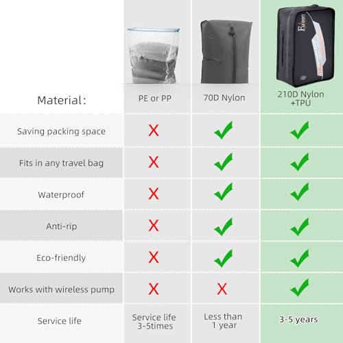 Fuloon Space Saver Vacuum Storage Bags, 20-Inch Travel Compression Bags for Air Travel, Business Trip, Carry-On Suitcases & Backpack, Black (1 Pack, Without Pump) - size: 1 Pack Without Pump