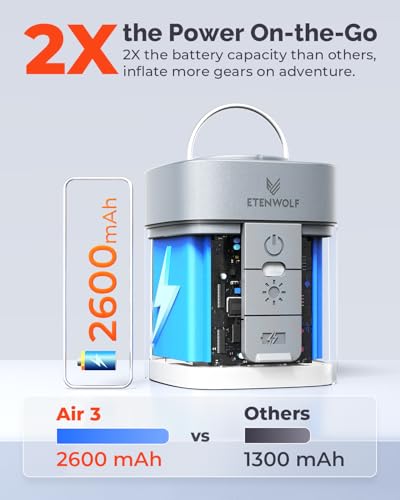 ETENWOLF AIR 3 Air Pump for Inflatables with 2600 mAh Battery & Camping Light, Ultra-Fast and Mini Electric Air Pump, Inflate Deflate for Air Mattress, Pool Floats, Vacuum Storage Bags - color: White