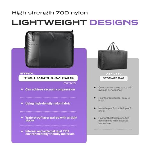 ETROL TPU Vacuum Bag for Travel, 70D Nylon Reusable Compression Bag with IP67 Waterproof Zipper, Compression Packing Cubes for Clothing, Space Saver Bags for Luggage (Full Open, Grey,1Pcs+Pump) - color: Full Open, Grey,1Pcs+Pump