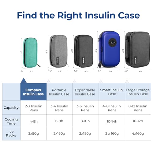 AUVON Insulin Cooler Travel Case with 2 x 90g TSA Approved Ice Packs, Diabetic Medication Insulated Cooling Bag for Insulin Pens and Diabetic Supplies Storage, Compact for Daily Life and Trips - color: Green