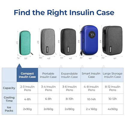 AUVON Insulin Cooler Travel Case with 2 x 90g TSA Approved Ice Packs, Diabetic Medication Insulated Cooling Bag for Insulin Pens and Diabetic Supplies Storage, Compact for Daily Life and Trips - color: Green