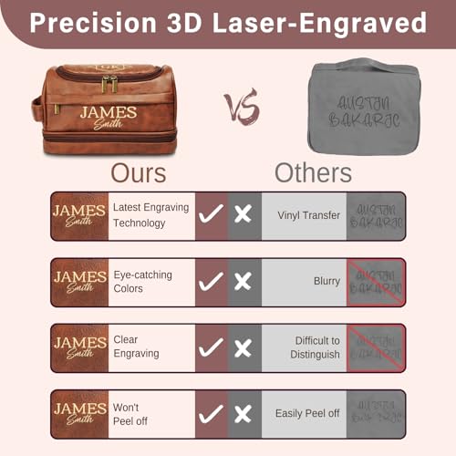Personalized Toiletry Bag for Men, Leather Custom Travel Shaving Bag, Father's Day Gifts for Men, Dad, Him, Father, Son, Boyfriend, Husband, Brother, Birthday, Anniversay, Engraved Pattern Text - color: Light Brown