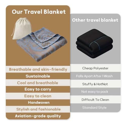 Travel Blanket Airplane - Ultra Soft & Lightweight Knit Design Compact Airplane Blanket,53x72 Inch,Stylish Travel Shawl Wraps for Flights,Office,Home Use,Travel Essentials & Gifts - color: Blue
