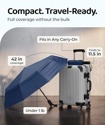 Repel Windproof Travel Umbrella - Compact & Withstands Winds up to 100MPH , Strongest Premium Auto Folding Umbrella for Rain and Sun - Durable, Light & Portable for Women & Men , Fits Backpack & Cars - color: Navy Blue - Travel Umbrella (1 Pack)