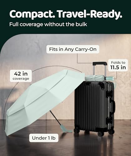 Repel Windproof Travel Umbrella - Compact & Withstands Winds up to 100MPH , Strongest Premium Auto Folding Umbrella for Rain and Sun - Durable, Light & Portable for Women & Men , Fits Backpack & Cars - color: Pastel Mint