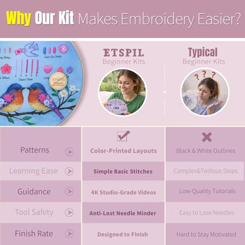 ETSPIL Beginner Embroidery Kit for Adults, 3-Pack Full-Color Stamped Animal Designs, Companionship Theme, Master 19 Stitches with 4K Step-by-Step Videos & Needle Minder, Easy Craft Gift for Teens - color: Companion F