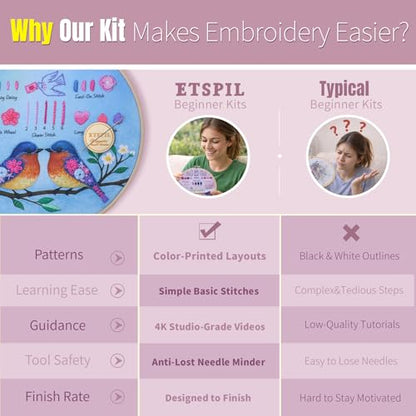 ETSPIL Beginner Embroidery Kit for Adults, 3-Pack Full-Color Stamped Animal Designs, Companionship Theme, Master 19 Stitches with 4K Step-by-Step Videos & Needle Minder, Easy Craft Gift for Teens - color: Companion F