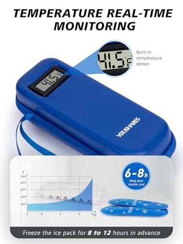 YOUSHARES Insulin Cooler Travel Case with Temperature Display - Refrigerated Medicine Cooling Bag with 2 TSA Approved Ice Pack, Medication Pen Diabetic Supplies Organizer for Trip and Daily - color: 02 Blue