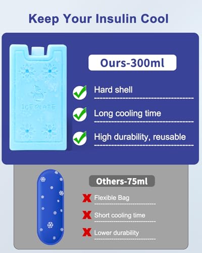 Kryptos Insulin Cooler Travel Case, Diabetic Medication Insulated Cooling Organizer Bag with 300g Large Capacity Ice Pack for Diabetes Care Insulin Pens and Diabetic Supplies, for Trip and Daily - color: ‌Flat Black