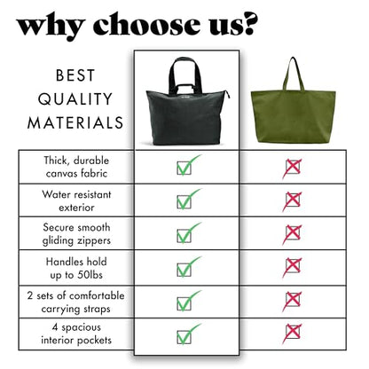 Fit & Fresh XL Beach Tote Bag for Women – XL Travel Tote with Zipper & Pockets, Oversized Canvas Pool Bag, Weekender Carry-On - color: Black