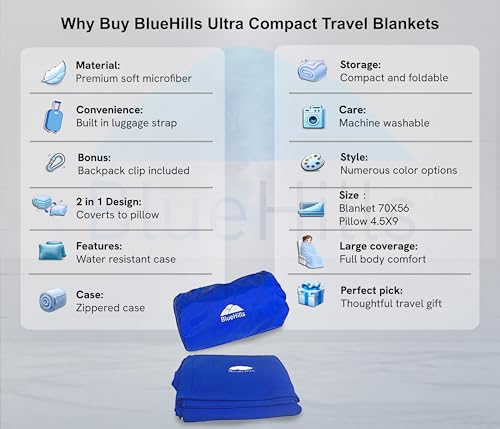 BlueHills Ultra Compact Travel Blanket Pillow in Portable Bag Case Premium Cozy Soft Compact Pack Large Blanket for Airplane Flight Layover Blue - Royal C005 - color: C005-royal
