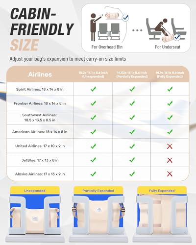 Expandable Travel Duffle Bag for Women Men, Large Gym Bag Travel Tote Bags, Waterproof Carry On Personal Item Bag Airline Approved, Workout Weekender Bag for Overnight Trips with Luggage Sleeve, Beige - color: C-beige