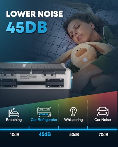 Kohree 12V Car Refrigerator, 53 Quart (50L) Portable Refrigerator, Dual Zone -4℉-68℉ Car Fridge Portable Freezer 12/24V DC and 100-240V AC for RV, Camping,Travel - size: 53Qt Dual Door