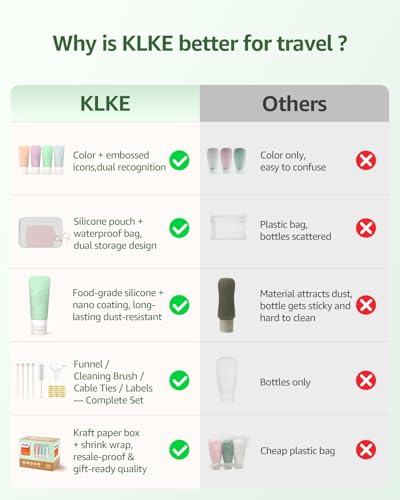 23-Piece All-in-One Silicone Travel Bottles Set – TSA Approved Leakproof Toiletry Kit with Double Bags, Flat Easy-Squeeze Bottles with Tactile Icons, Cream Jars, Pump & Spray, Cleaning Brush - color: 23C-Green, size: 23