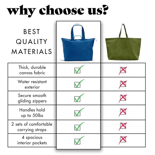 Fit & Fresh XL Beach Tote Bag for Women – XL Travel Tote with Zipper & Pockets, Oversized Canvas Pool Bag, Weekender Carry-On - color: Cobalt