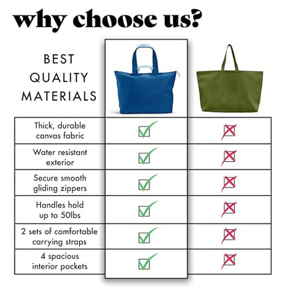 Fit & Fresh XL Beach Tote Bag for Women – XL Travel Tote with Zipper & Pockets, Oversized Canvas Pool Bag, Weekender Carry-On - color: Cobalt