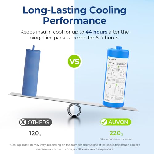 AUVON Insulin Cooler Travel Case Keeps Insulin Cool up to 44H for 3–5 Pens, Gel Ice Pack & Pouch Protect Medication from Freezing, Diabetes Travel Case with Handle & Medical ID Tag, TSA Approved