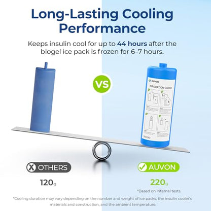 AUVON Insulin Cooler Travel Case Keeps Insulin Cool up to 44H for 3–5 Pens, Gel Ice Pack & Pouch Protect Medication from Freezing, Diabetes Travel Case with Handle & Medical ID Tag, TSA Approved