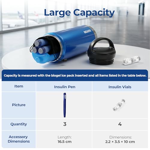 AUVON Insulin Cooler Travel Case Keeps Insulin Cool up to 44H for 3–5 Pens, Gel Ice Pack & Pouch Protect Medication from Freezing, Diabetes Travel Case with Handle & Medical ID Tag, TSA Approved
