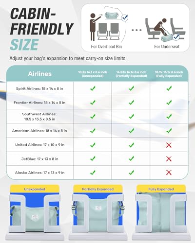 Expandable Travel Duffle Bag for Women Men, Large Gym Bag Travel Tote Bags, Waterproof Carry On Personal Item Bag Airline Approved, Overnight Workout Weekender Bag with Luggage Sleeve, Light Blue - color: C- Light Blue