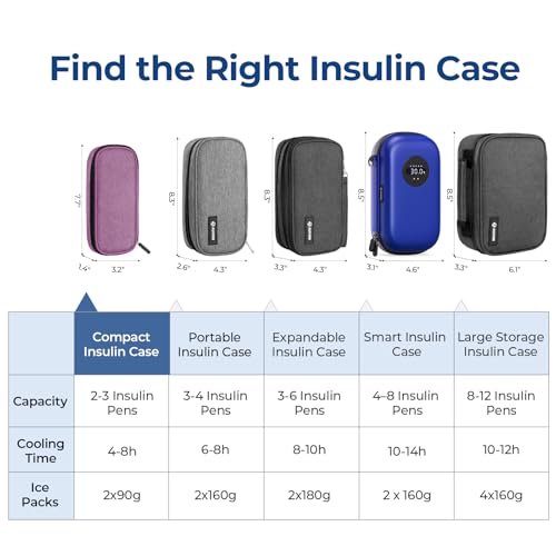 AUVON Insulin Pen Cooler Travel Case with 2 * 90g TSA Approved Ice Packs, Diabetic Medication Insulated Cooling Bag for Insulin Pens and Diabetic Supplies Storage, Compact for Daily Life and Trips - color: Purple