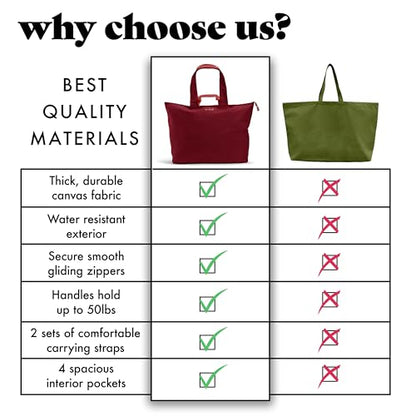 Fit & Fresh XL Beach Tote Bag for Women – XL Travel Tote with Zipper & Pockets, Oversized Canvas Pool Bag, Weekender Carry-On - color: Cranberry