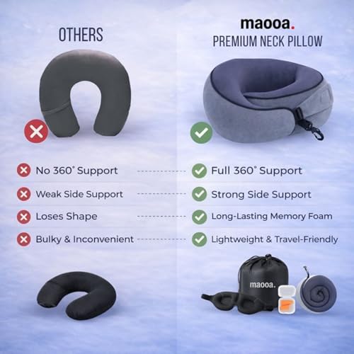 Travel Pillow with Eye Mask Earplugs Kit set, Memory Foam Neck Pillow with 360 Support, Stuffable Travel Pillow with Bag, Office Nap Kit, Luggage Saver Fillable Pillow, Best for Car, Flight, Train