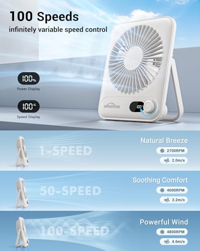 WHATOOK Small Desk Fan Personal Fans: 5000mah 25 Hours Battery Office Quiet Mini Desktop Fan Portable Rechargeable Travel Essentials (White, 2000 mAh) - color: White