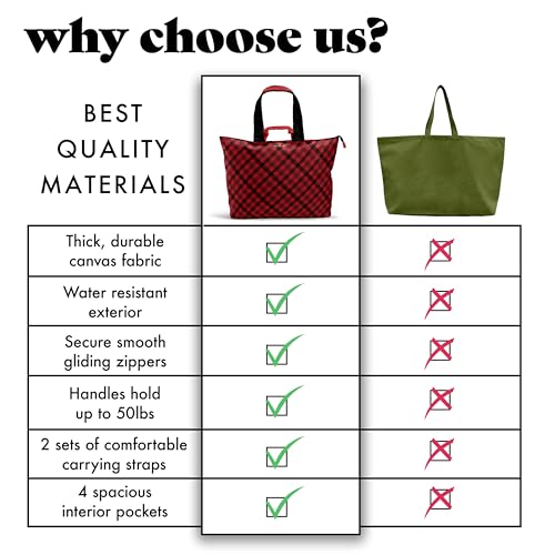 Fit & Fresh XL Beach Tote Bag for Women – XL Travel Tote with Zipper & Pockets, Oversized Canvas Pool Bag, Weekender Carry-On - color: Red Checkered