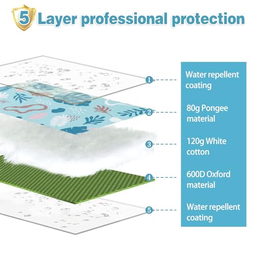 PY SUPER MODE Extra Large Waterproof Picnic Blankets 83x79 Inches - 5 Layer Outdoor Picnic Mat for Beach Camping Park Lawn, Windproof Anchor System with Stakes, Foldable Blue&Green - color: Blue&green