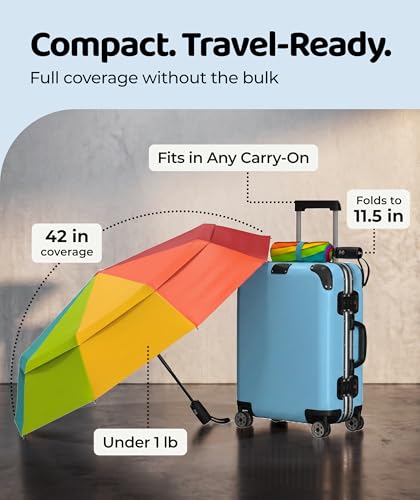 Repel Windproof Travel Umbrella - Compact & Withstands Winds up to 100MPH , Strongest Premium Auto Folding Umbrella for Rain and Sun - Durable, Light & Portable for Women & Men , Fits Backpack & Cars - color: Rainbow - Travel Umbrella (1 Pack)