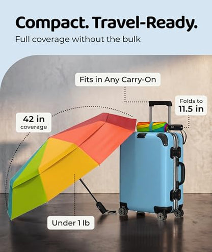 Repel Windproof Travel Umbrella - Compact & Withstands Winds up to 100MPH , Strongest Premium Auto Folding Umbrella for Rain and Sun - Durable, Light & Portable for Women & Men , Fits Backpack & Cars - color: Rainbow - Travel Umbrella (1 Pack)