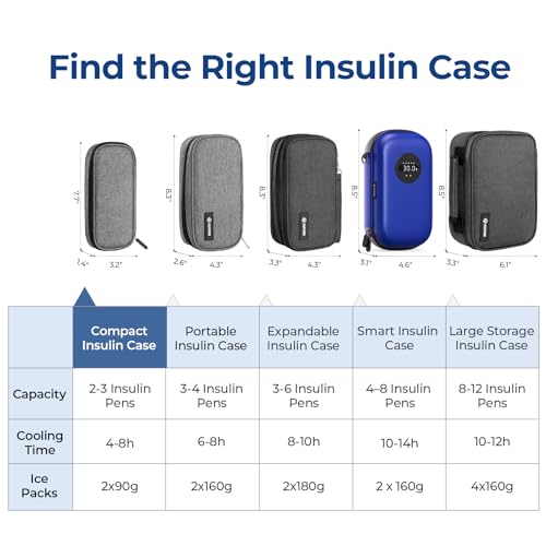 AUVON Insulin Pen Cooler Travel Case with 2 * 90g TSA Approved Ice Packs, Diabetic Medication Insulated Cooling Bag for Insulin Pens and Diabetic Supplies Storage, Compact for Daily Life and Trips - color: Gray