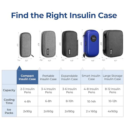 AUVON Insulin Pen Cooler Travel Case with 2 * 90g TSA Approved Ice Packs, Diabetic Medication Insulated Cooling Bag for Insulin Pens and Diabetic Supplies Storage, Compact for Daily Life and Trips - color: Gray