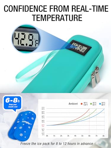 EVA Insulated Cooler Travel Case for Mounjaro Injector Pens, 2 TSA Approved Ice Pack, Real-Time Temperature Display, Medication Cooler for Travel & Daily Use - color: Compatible With Mounjaro Pens