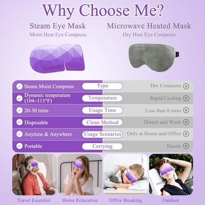 32Packs Steam Eye Mask, Heated Eye Mask for Sleeping, Warm Compress for Eyes, Self Heating Disposal Steam Mask for Home Sleep, Office, Spa, Travel Essentials Mothers Day Gifts (Lavender) - color: 32packs Lavender