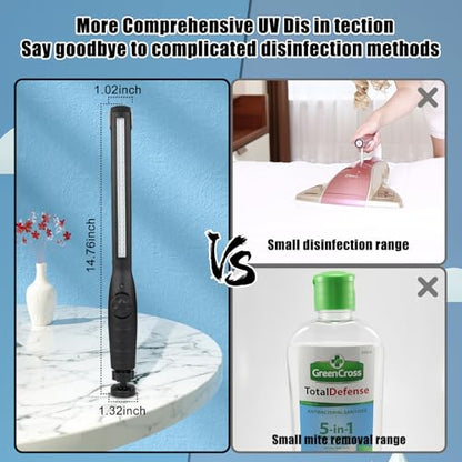 UV Light Sanitizer Wand – Portable Ozone-Free Ultraviolet Disinfection Lamp, USB Rechargeable, Kills 99.9% of Germs & Bacteria, Family & Pet Safe. for Home, Travel, Hotel, Car & Pet Areas