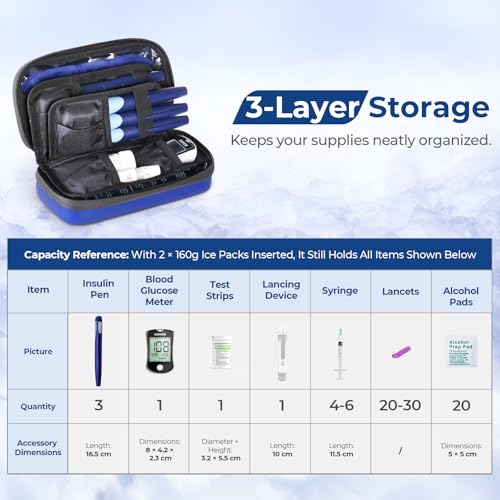 AUVON Insulin Cooler Travel Case with Rechargeable Temp Display, Insulin Pen Cooler Travel Case with 2 x 160g TSA Approved Ice Packs, Waterproof Insulated Cooler Bag for Daily Use & Trip